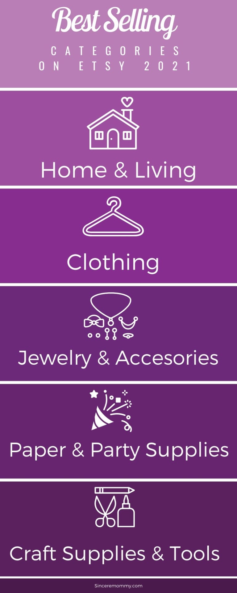 The Easiest Things To Sell On Etsy In 2021 Sincere Mommy